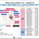 엠에스타워 이미지