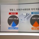 파란의원 네이버블로그