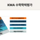 씽크웰영재수학학원