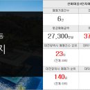 뉴럭키공인중개사사무소 이미지