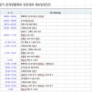 제1회 협회장기 춘계생활체육양궁대회 표적배정 및 세부일정 안내 이미지