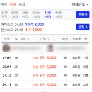 어진부동산공인중개사사무소 이미지