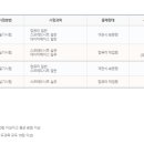 컴퓨터활용능력2급자격증(실기) 이미지