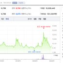 에프앤에프 이미지