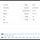 참사랑치과의원 이미지