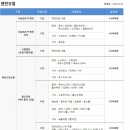 공임나라 - 남양주시 덕송2로10번길 15-102 | 공임나라