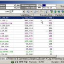 정보보안자격증, TCP 포트이름 및 번호 입니다, Switching Hub 에서 패킷 모니터링 하기 이미지