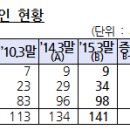 성문회계법인 이미지