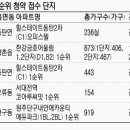 전국 분양시장 2941가구 공급..견본주택은 한곳도 문 안열어 이미지