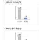 심소아청소년과의원 이미지