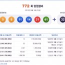 ★ 772회차 로또 당첨번호 ★ 05-06-11-15-21-41 보너스 32 이미지