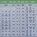 신탄진역 버스정류장 이미지