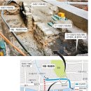 종묘 앞에서 피맛길 옆을 흘렀던 인공하천 ‘회동 · 제생동천’ 발굴 이미지