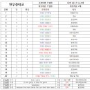 연무중학교 이미지