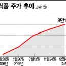 불티나불닭 이미지