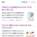 2018년 국가청렴도 순위 한국 역대 최고점수 기록! 조선일보의 반응은? 이미지