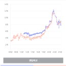 청솔상회