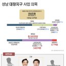 화천대유 심사 &#39;정민용&#39; 국민의힘 비서관 출신..화려한 경력 이미지