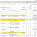 현코포레이션 이미지