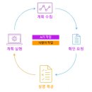 구상엔지니어링 네이버블로그