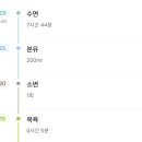 1시간만놀다가