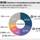 국민마트 이미지