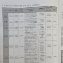 정금어린이집 이미지