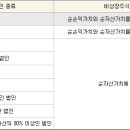 선우회계법인 - 청주시 흥덕구 2순환로1167번길 4 | 선우회계법인
