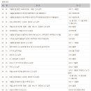 세무세연세금으로맺어진인연 - 8372 | 세무세연세금으로맺어진인연