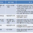 GS네오텍 채용 / GS네오텍 2010년도 정기 신입&경력 공개채용 (11/22~28) 이미지