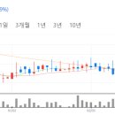 새론컴퍼니
