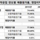 삼전약품 이미지