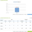 연봉자전거 이미지