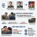 해병대 제1사단(상장대대) | “박정희 장손, 해병대 수료식에서 눈물의 경례” 필승 — ⟦[必死則生必生則死]⟧