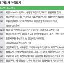 산업단지 자전거길 이미지