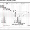 대전 최고의 재개발 사업 랜드마크인 유성 장대 B 구역 2층 상가건물 매매입니다. 이미지