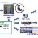 하천 실시간 감시 아이뉴스24