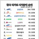 대기업