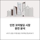 용현신도시공인중개사사무소 | 인천 건물 빌딩 구별 거래 현황(2023~2025) — 정성·정량 종합