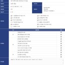 (완료)제1차 인명구조요원 신규과정(일반)(48H)1~7일차(2021.03.07.~2020.04. 03.) 이미지