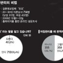 어장 이미지