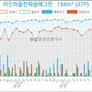 365 에이스치과의원 이미지