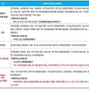 여객선터미널관광안내소 이미지