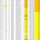 ★★★변화하는 우시장 트랜드 24.3.17 울산가축시장 경매 결과 이미지