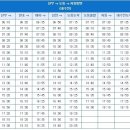 [아름다운 우리나라] 나나나가 추천하는 울릉도 여행 3박 4일 이미지