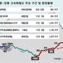 강릉(인천) 티스토리