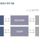 (주)건축사사무소 내외건축 이미지