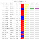 동신양행