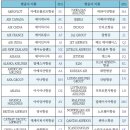 코드 이미지
