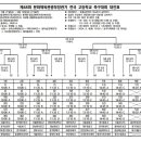 생활체육공원 인조구장B구장 이미지